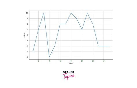 Matplotlib Set Yticks Color 的图像结果