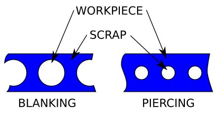 Image result for For X in Range Loop Python