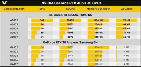 Schede grafiche Asus ROG Strix GeForce RTX 2060 SUPER EVO Advanced ...