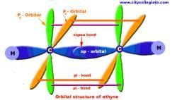 ORBITAL STRUCTURE OF ETHYNE - NEET PDF Download