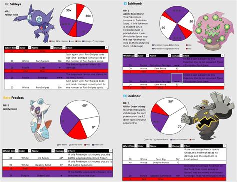 Sableye Evolution Chart 的图像结果