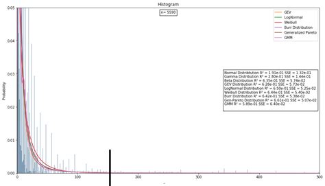 Image result for Python Histogram Outliers