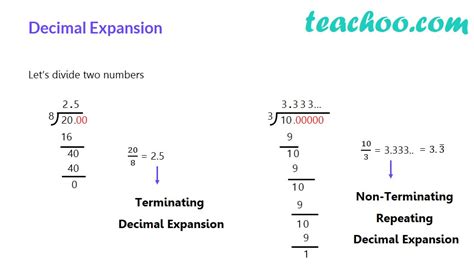 Image result for Terminating Decimal Examples