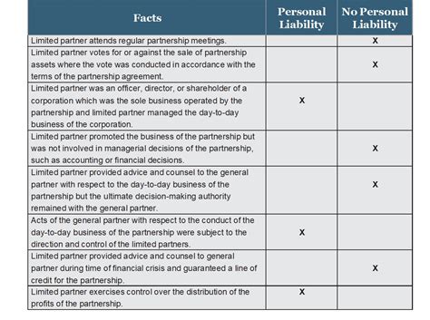 Example of a Limited Partnership 的图像结果