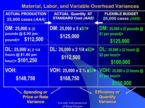 Image result for Rate Variance