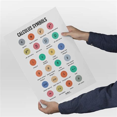 Calculus Symbols, Math Poster, Kids Room Decor, Classroom Decor, Math ...