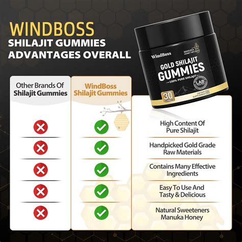 WindBoss Pure Himalayan Gold Shilajit Gummies金喜来芝软糖-阿里巴巴