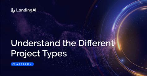 Image result for Types of Project Work