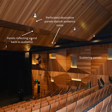 How to achieve sound diffusion and scattering, and when to use ...