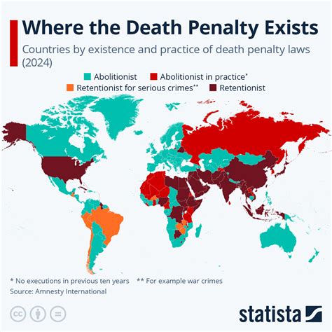Chart: Where the Death Penalty Exists | Statista