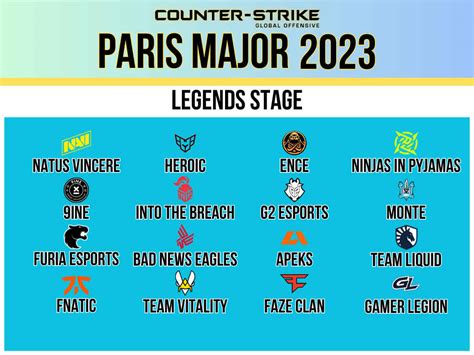 CS:GO Paris Major 2023: Monte, Liquid, and GamerLegion pass the test of ...