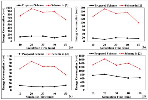 Load Balancing Integrated Least Slack Time-Based Appliance Scheduling ...
