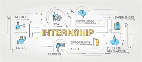 Image result for Internship Reflection Paper Example