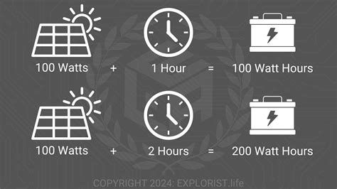 Basic Electrical Terminology - EXPLORIST.life