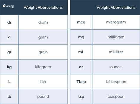 Image result for Med Math Formulas