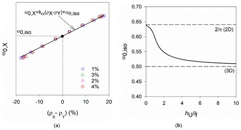 Key Factors for Implementing Magnetic NDT Method on Thin UHPFRC Bridge ...