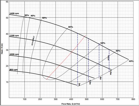 Image result for How to Plot Functions in Python