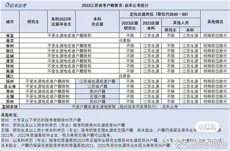 最新整理江苏省考报考常见问题以及户籍限制情况等 - 知乎