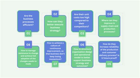 Complex Problem Solving Operational Excellence 的图像结果