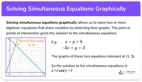 Image result for Simultaneous Equation Involving Solving Problems