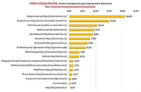 По результатам опроса вебинары «Катрен-Стиль» признаны самыми ...