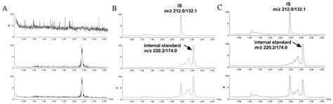 Asperulosidic Acid Ameliorates Renal Interstitial Fibrosis via Removing ...