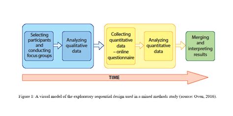 Mixed Methods 的图像结果