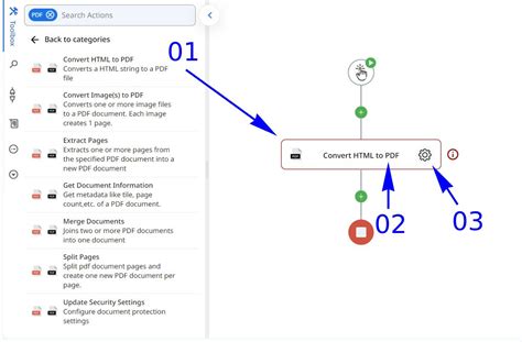 How to Convert HTML File to PDF Free 的图像结果