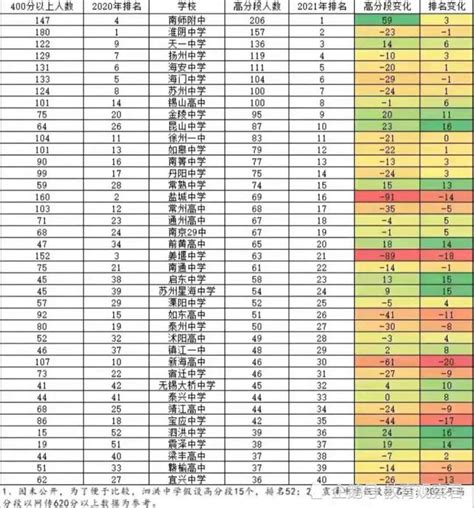 江苏985211大学名单完整版：附江苏985211高校分数线（2022年参考）-高考100