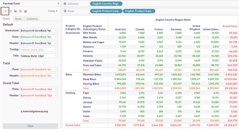 Image result for Column Formatting Tableau Tutorials Point