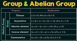 Groups, Subgroups, Cyclic Groups and Permutation Groups - CSIR-NET ...