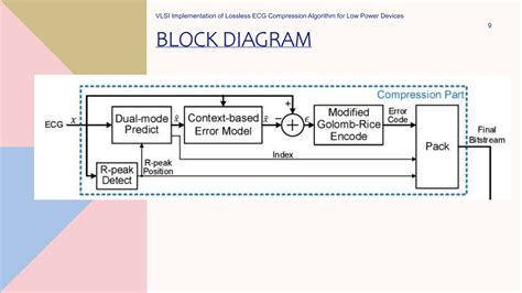 Image result for Longest Path Algorithm in VLSI