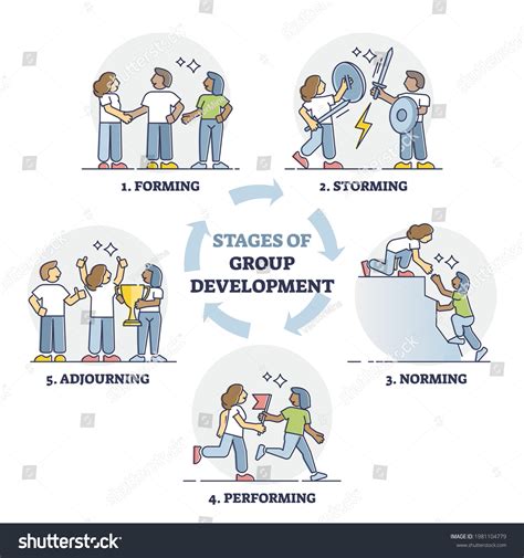 1,149 Team development stages Images, Stock Photos & Vectors | Shutterstock