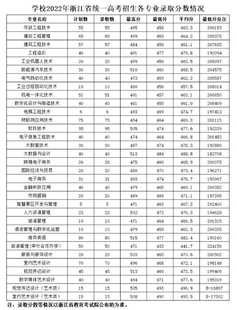 2018年浙江湖州中考录取分数线已公布