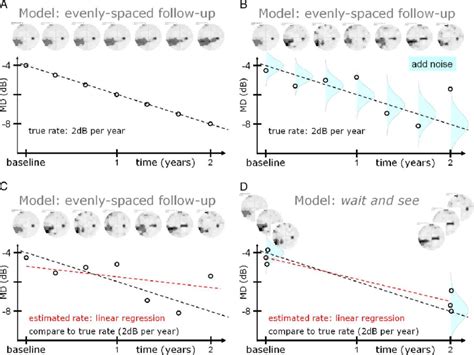Computer End Simulation 的图像结果