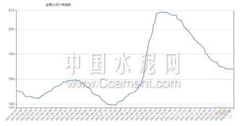 2018年中国水泥价格走势及行业发展趋势【图】_智研咨询