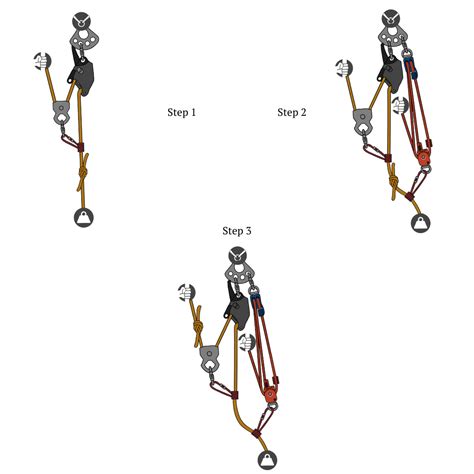 Ct Mechanical Advantage Kit at Jim Pardo blog