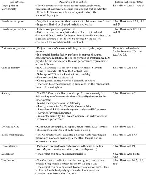Example of a EPC Contract 的图像结果