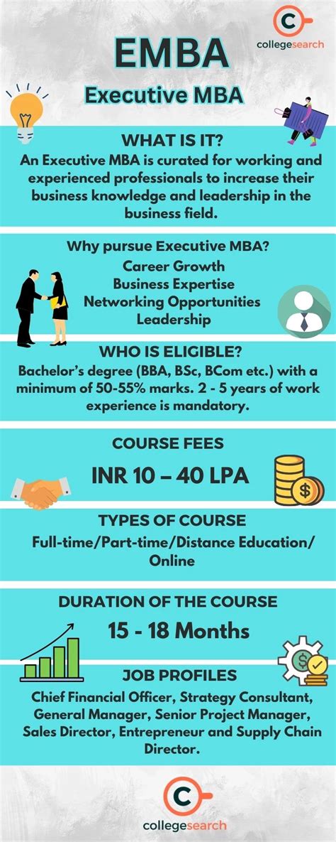 Executive MBA: Full Form, Admission 2024, IIM, Eligibility, Fees, Jobs