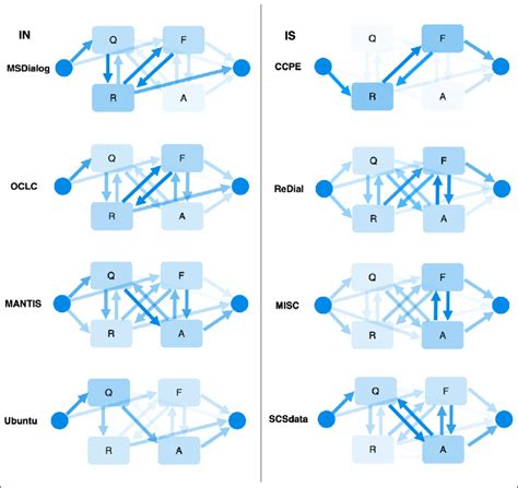 Image result for How Does Dialogue Flow Work
