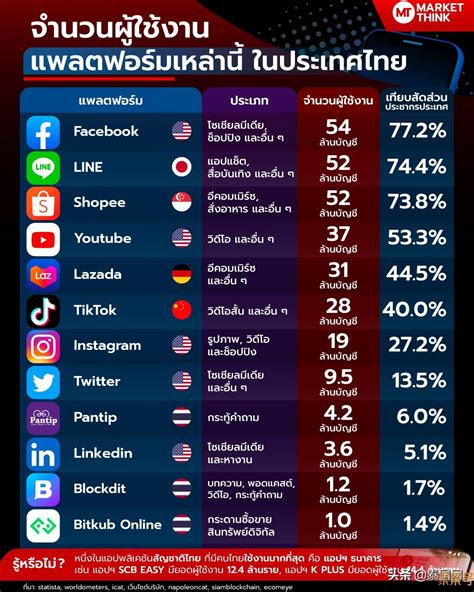 如何在泰国找工作？ - 知乎