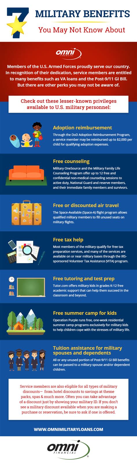 7 Military Benefits You May Not Know About Infographic - Omni Military ...