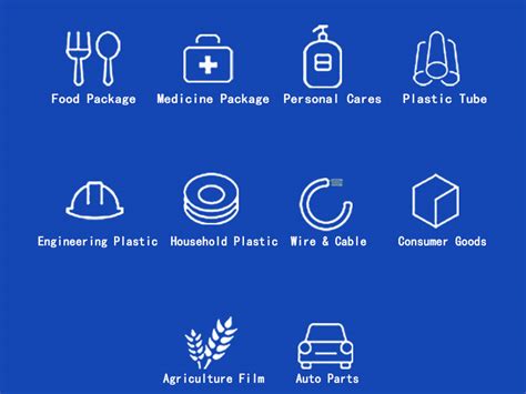 Image result for Masterbatch Applications