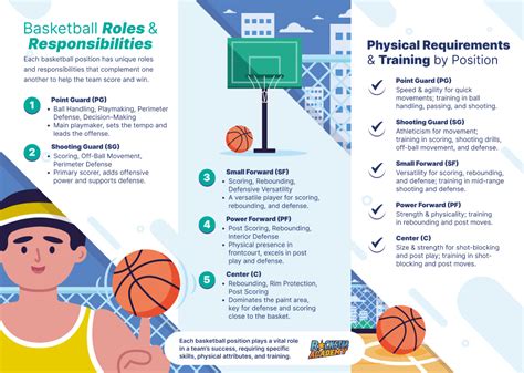 Basketball Position Numbers 的图像结果