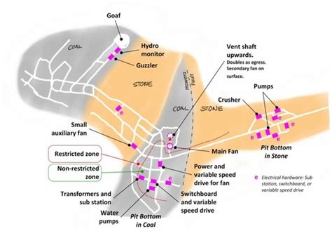 Pike River Mine Disaster: Systems-Engineering and Organisational ...
