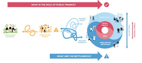 Reimagining Public Finance – Clarifying the Agenda