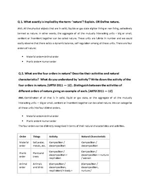Unit 2 self explation - Unit 2 Self exploration Q 1. Self exploration ...