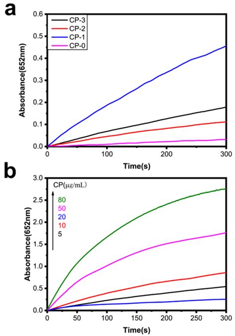 Mimic Knowledge Graph 的图像结果