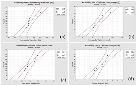 Non-Dispersive Anti-Washout Grout Design Based on Geotechnical ...