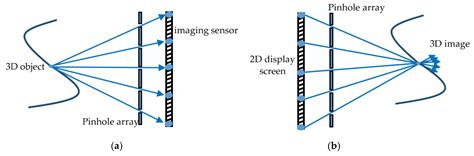 A Reflective Augmented Reality Integral Imaging 3D Display by Using a ...